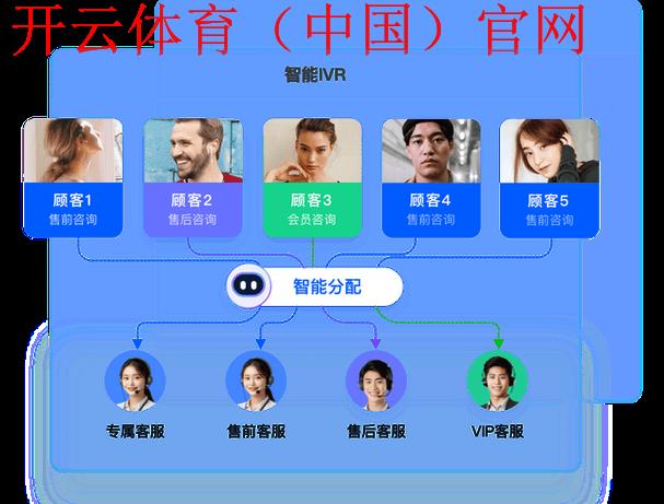 开云体育入口客服，定制化服务满足用户需求